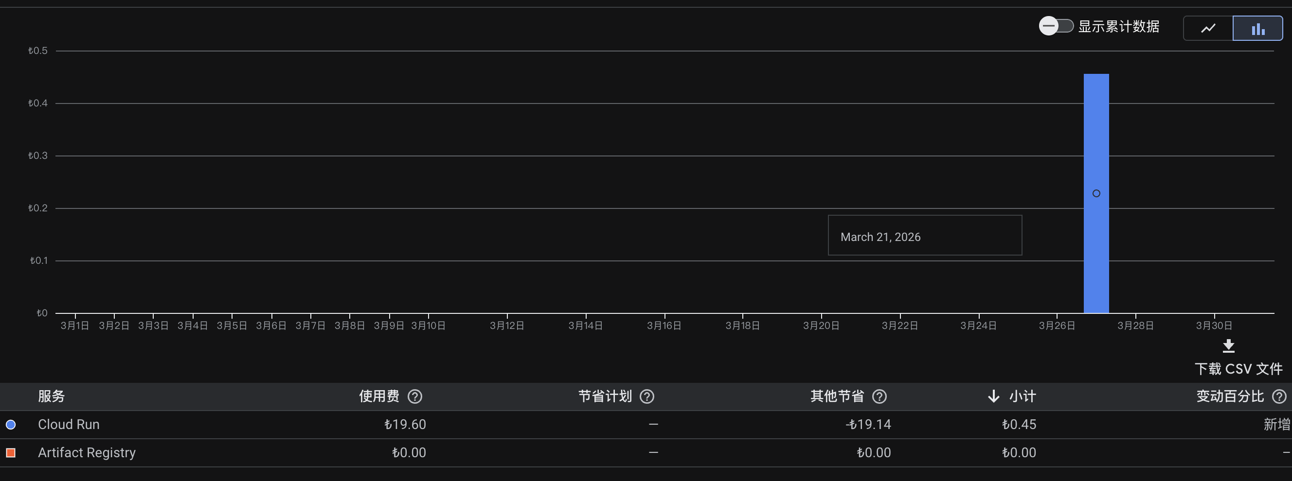 Cloudflare DNS 配置